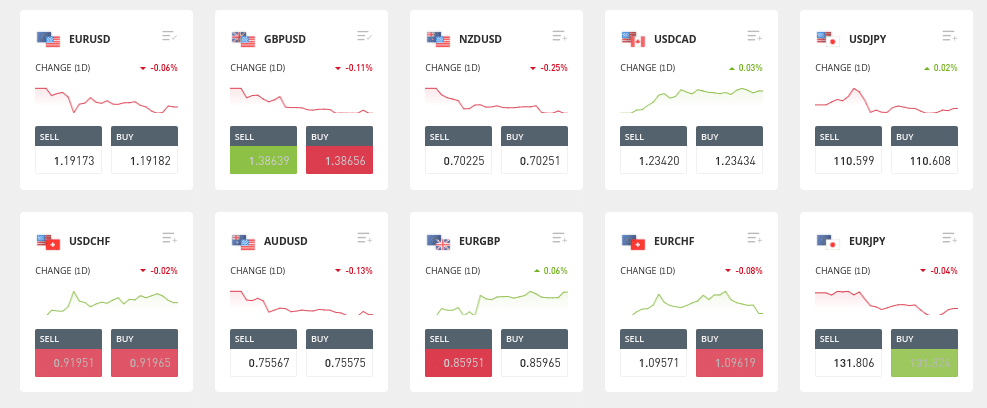 etoro forex trading