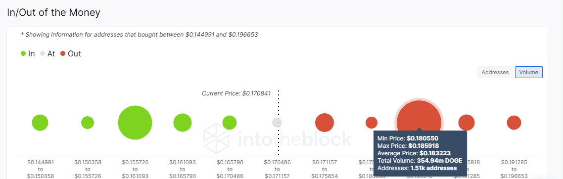 dogecoin price prediction is doge downtrend stoppable as elon ...