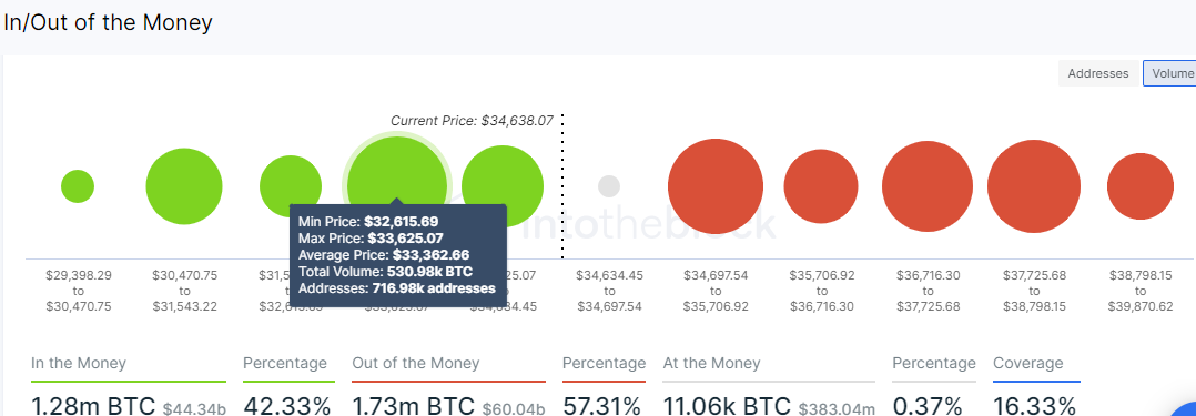 Bitcoin IOMAP model 