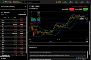 TD Ameritrade Thinkorswim