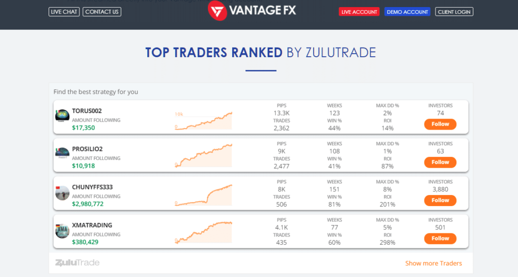 Best Copy Trading Platforms 2022 - Copy Trade Forex, Crypto & More