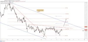 audcad price chart 28 june 2021