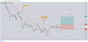 free forex trading signal