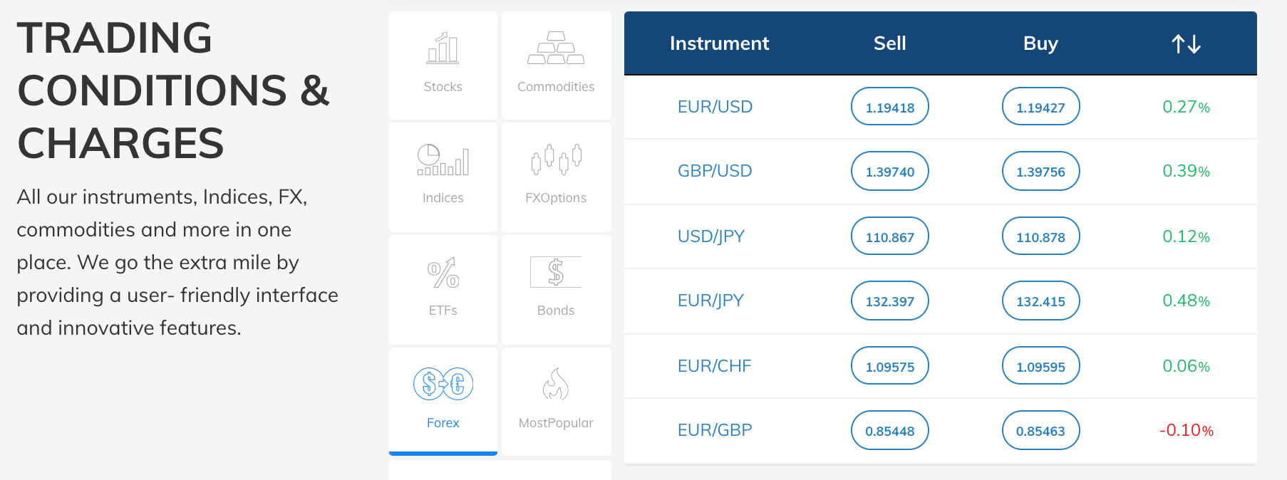 avatrade forex trading