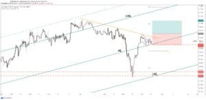 cadjpy signal and forecast 28 june 2021