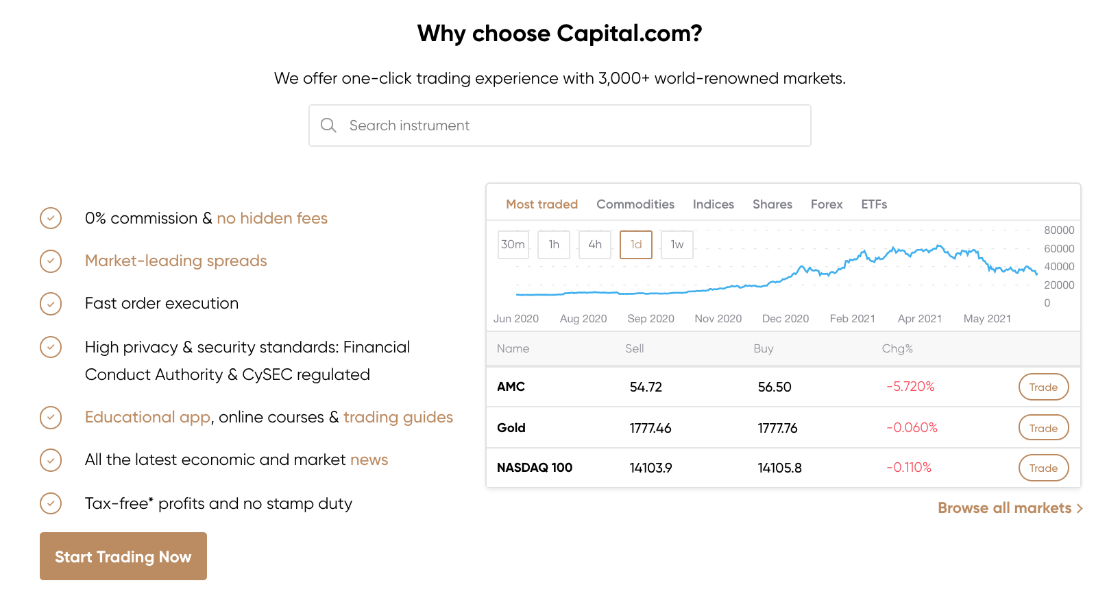 capital.com best cryptocurrency broker for 0% comissions