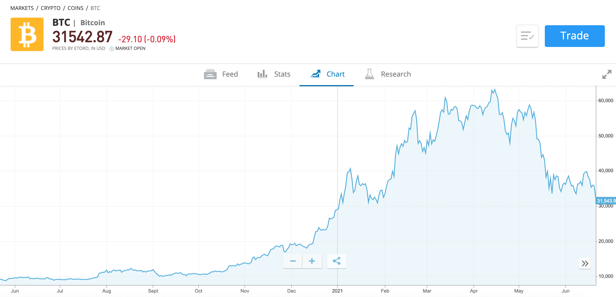 etoro trading platform