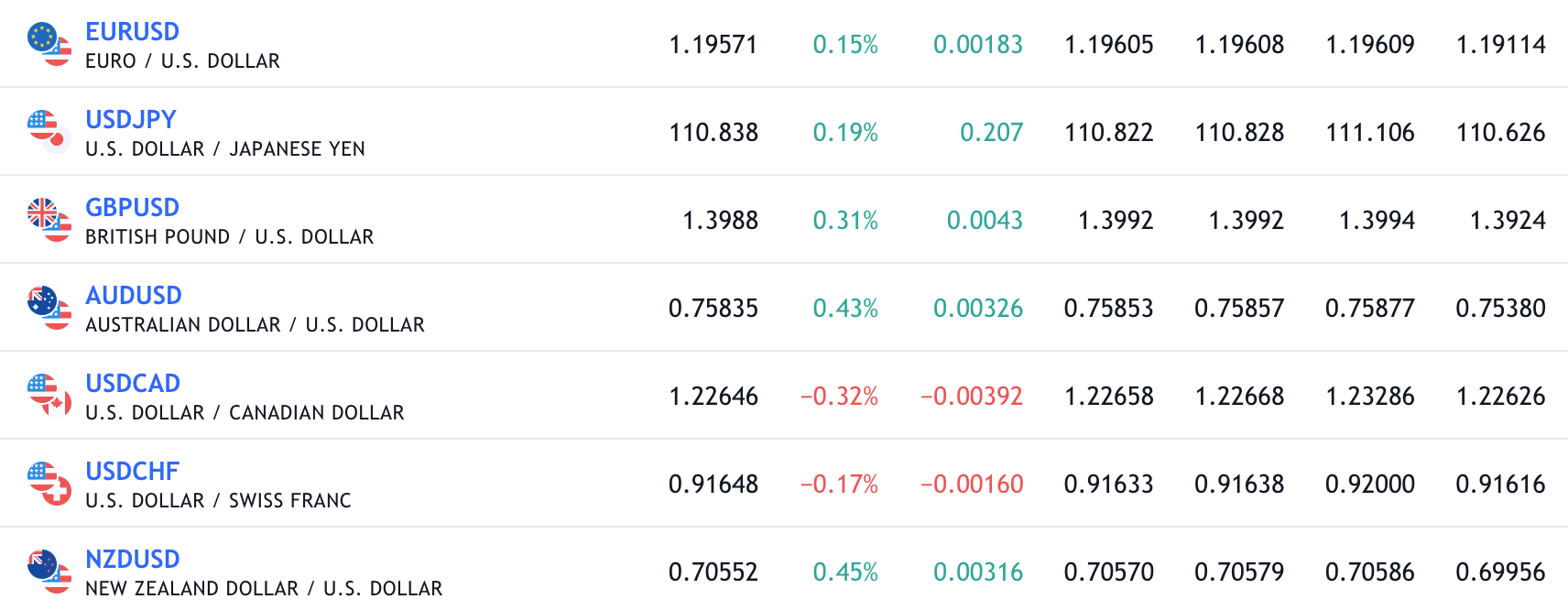 forex currency pairs