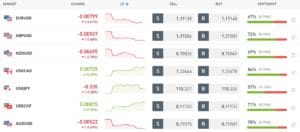 eToro Forex Pairs