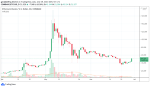 Ethereum Classic Price Forecast Tentative Etc Rebound Begins Ethereum Classic Price Forecast Tentative Etc Rebound Begins
