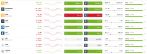 etoro crypto