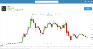 etoro user experience