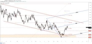 eur/chf forecast