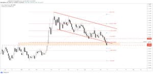 eurchf price chart 15 june 2021