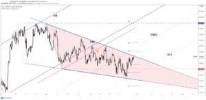 eurgbp forecast