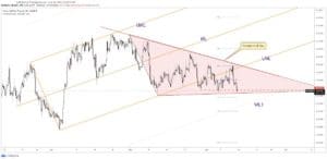 eurgbp price chart 11 june 2021