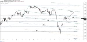 eurjpy price forecast