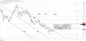 eurnzd price chart 16 june 2021