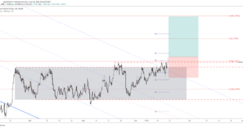 Free Forex Signals EUR/NZD Buy – 18 June 2021 eur/nzd price chart 18 june 2021