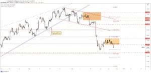 eurusd forecast