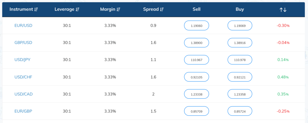 forex broker fee cost compariso