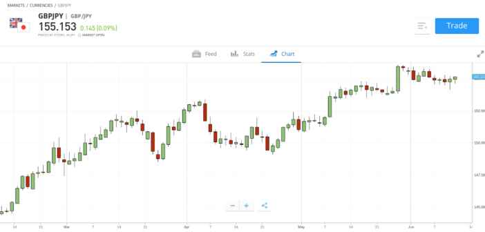 Free forex trading signals telegram