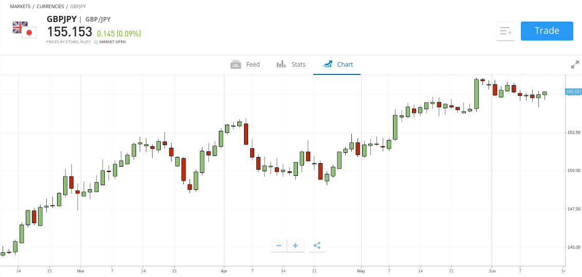 Free daily forex trading signals telegram