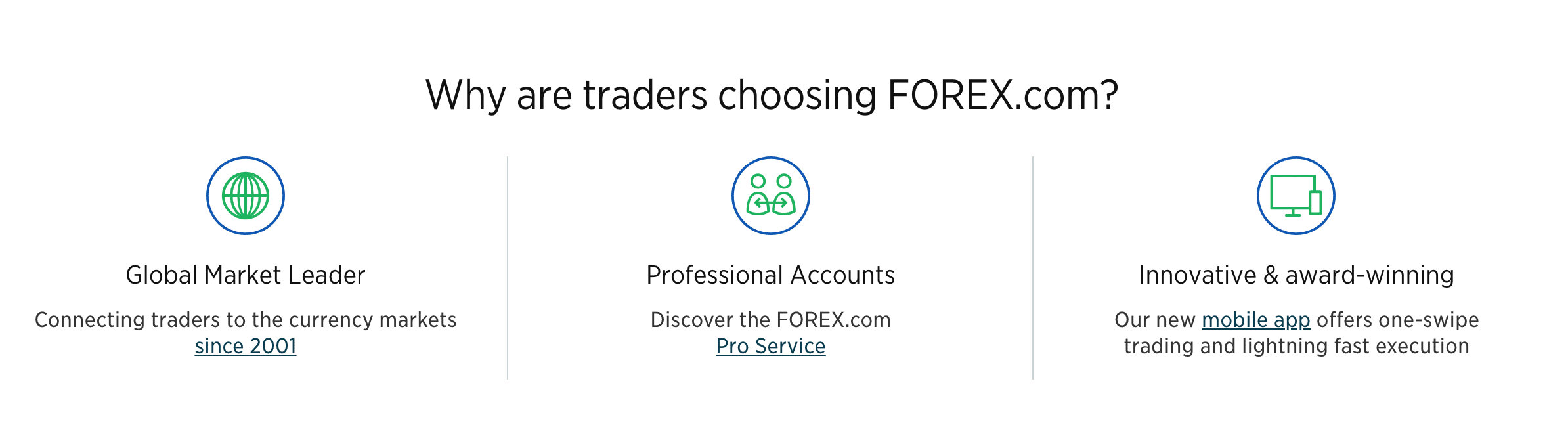 forex.com canada