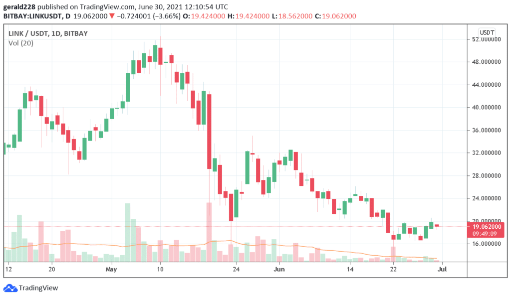 top 5 defi coins top 5 defi coins