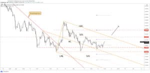 nzd/cad price chart 16 june 2021