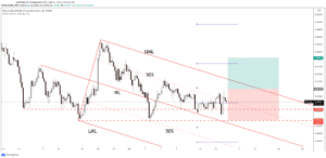 nzd/cad price chart