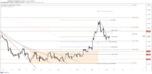 usdcad price forecast