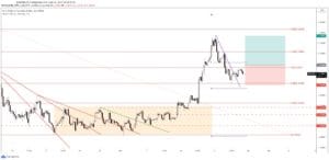 usdcad signal and forecast