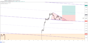 free forex signals - usd/chf price chart