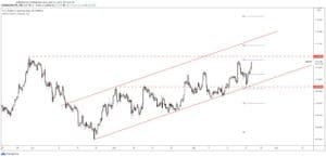 usd/jpy price chart