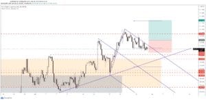 usdjpy signal forecast