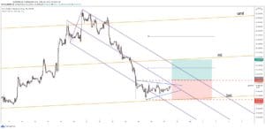 usdmxn signal and forecast