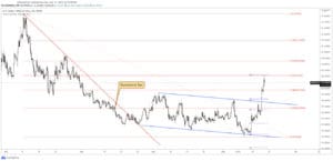 usd/mxn price chart 17 june 2021