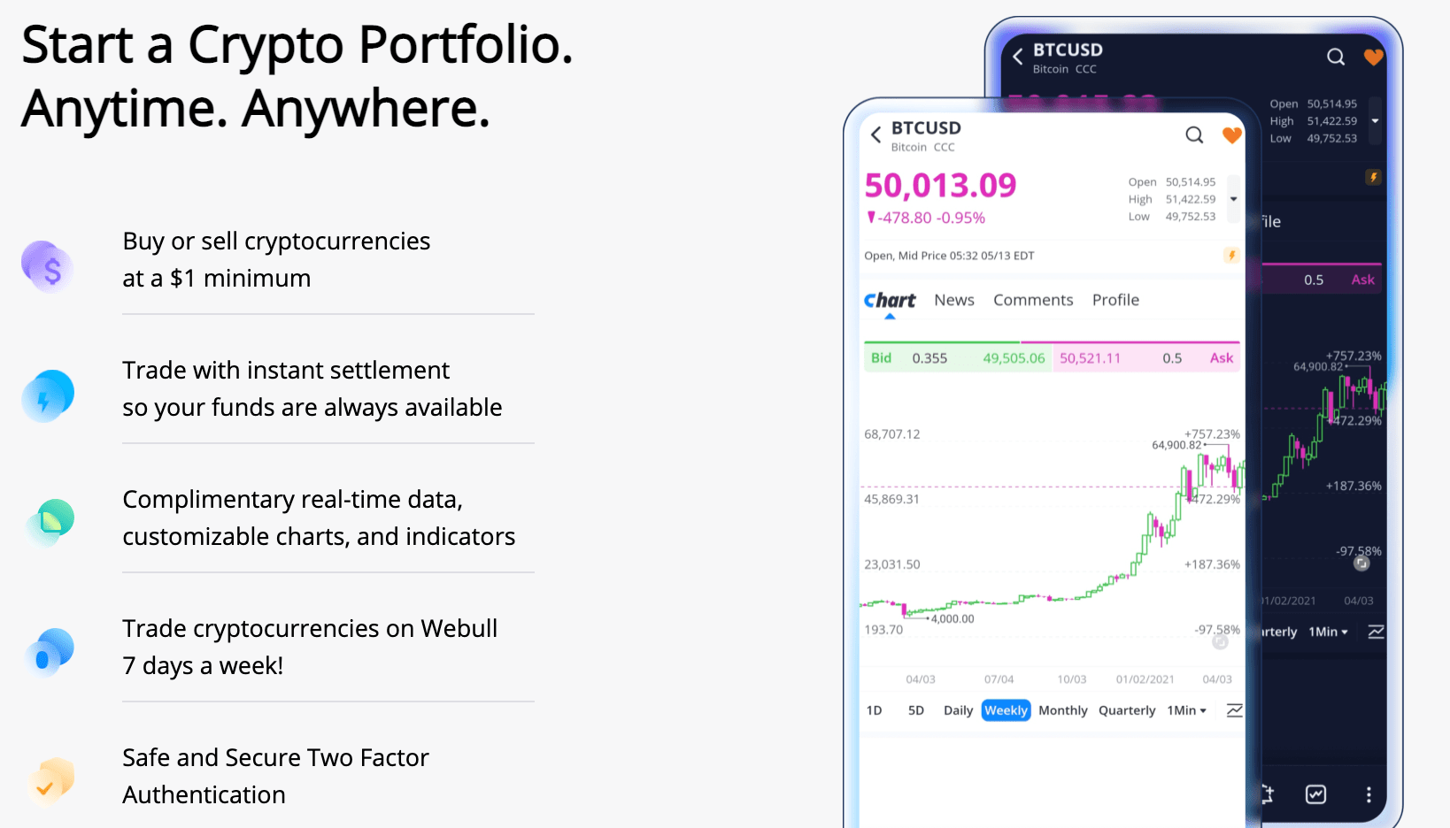 How Much Does It Cost To Trade Crypto On Webull - Bitcoin ...