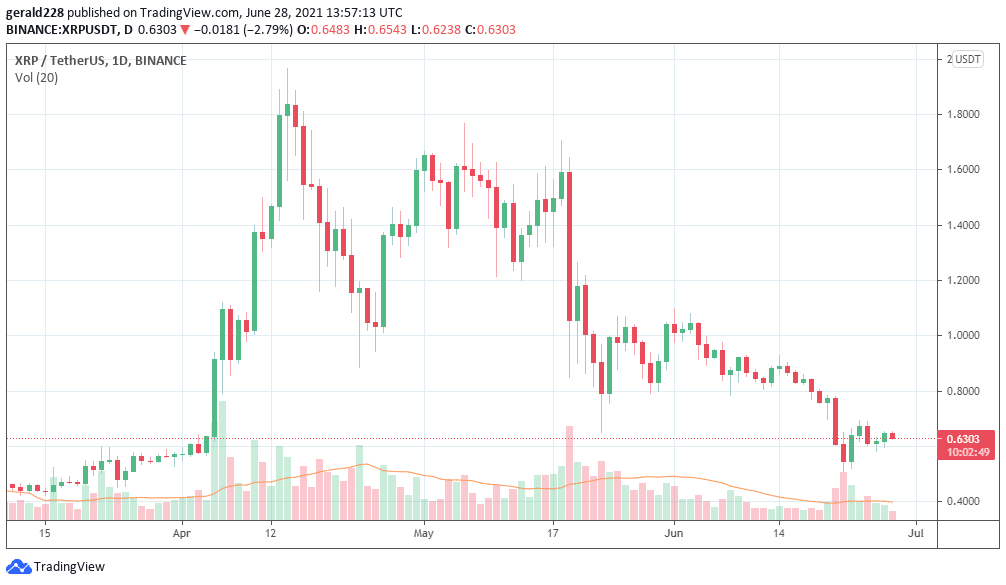 Ripple xrp price