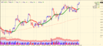 usdjpy