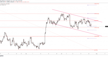 USD/CHF Price Drops Under Mid-0.91 as the DXY Plunges Before Data, Fed USD/CHF price on 4-hour chart