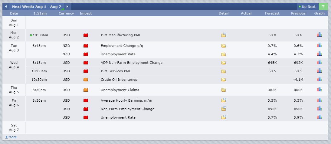 NZD/USD weekly news analysis