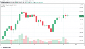 AAVE price