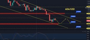 Cardano Price Forecast