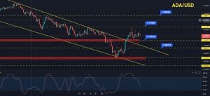 Cardano Price Forecast