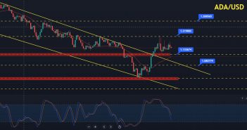Cardano Price Forecast: ADA Heading to Target $1.2198 Cardano Price Forecast