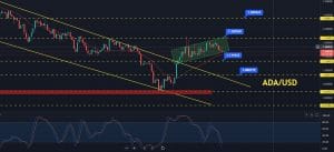 Cardano Price Forecast