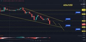 Cardano Price Forecast