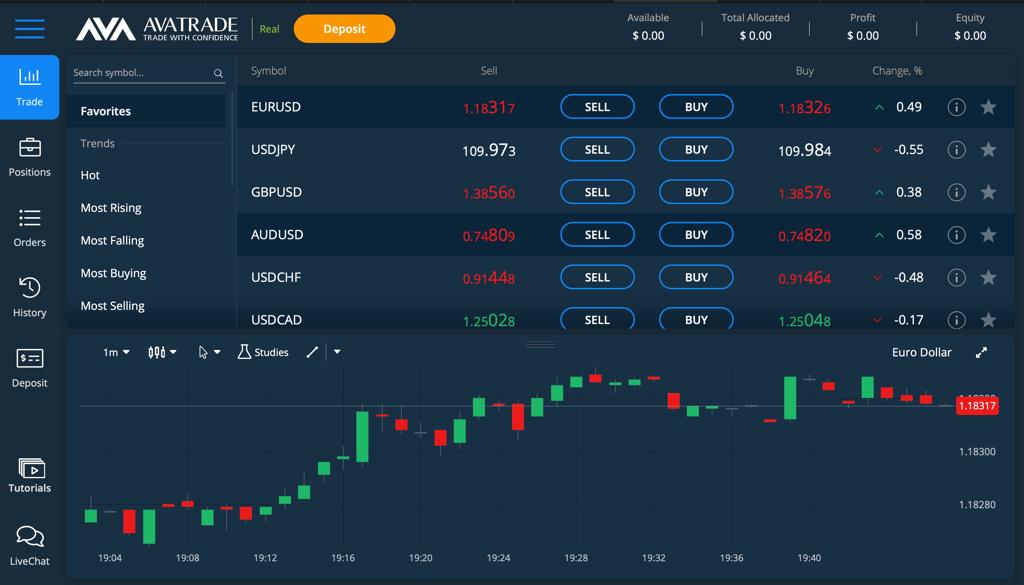 Best Forex Options Trading for Beginners | Forex Crunch